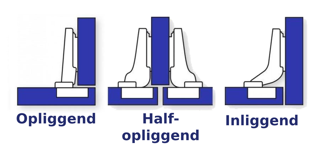 Aanslagsoorten inboorscharnieren